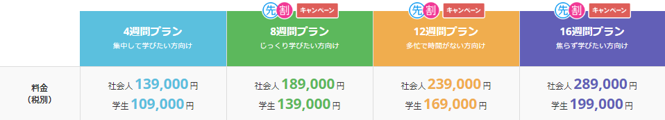 iphoneアプリコース