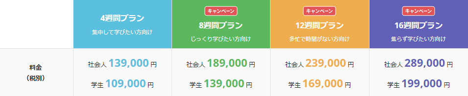はじめてのAIコース料金表