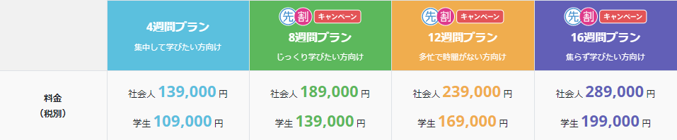 Webデザインコース料金表