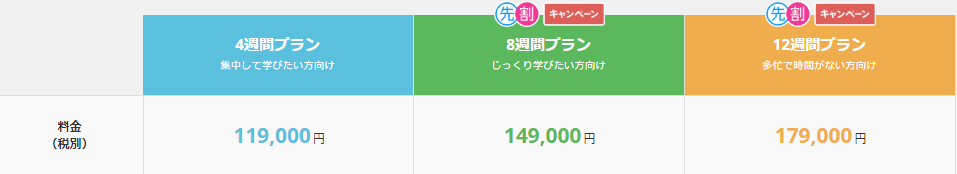 UI/UXデザインコース料金表