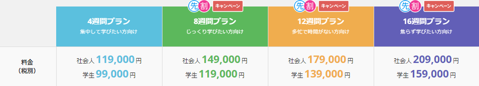 Webマーケティングコース料金表