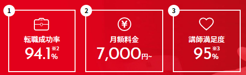 侍エンジニア塾の料金