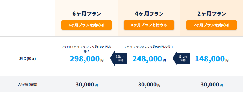 コードキャンプの料金
