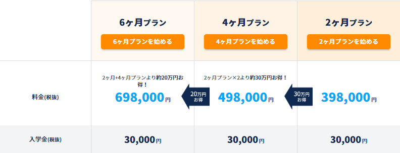コードキャンププレミアムプラスコース料金表