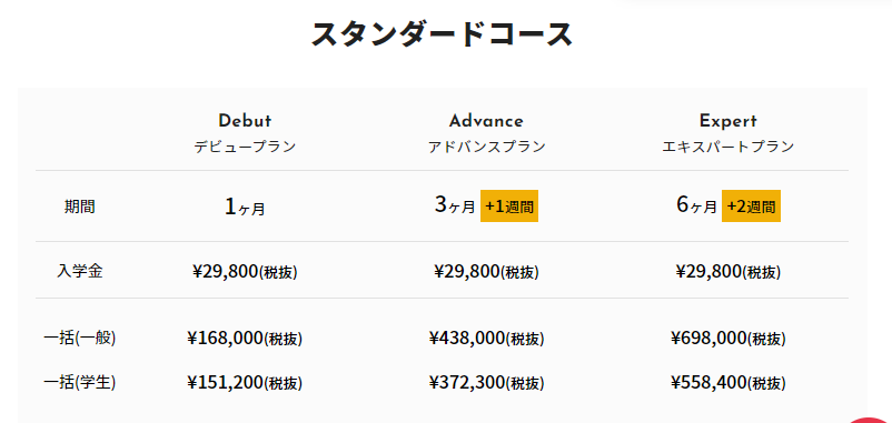 侍エンジニア塾料金